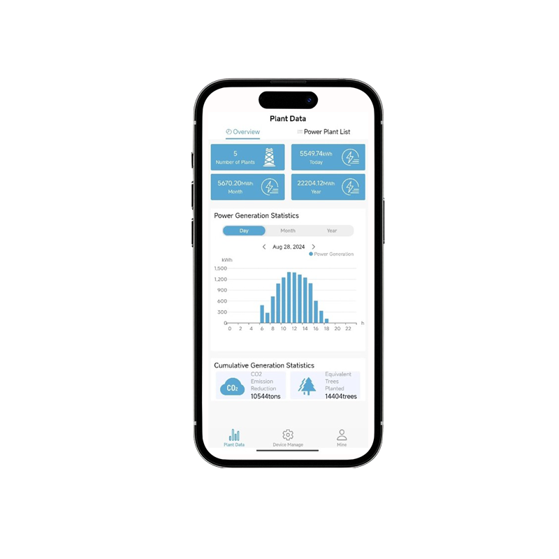 Fonrich SafeSolar Platform