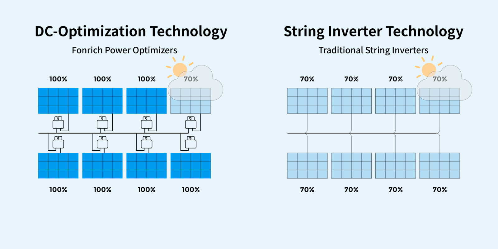 Optimizador de potencia inteligente - Thermal Plus(pic1)