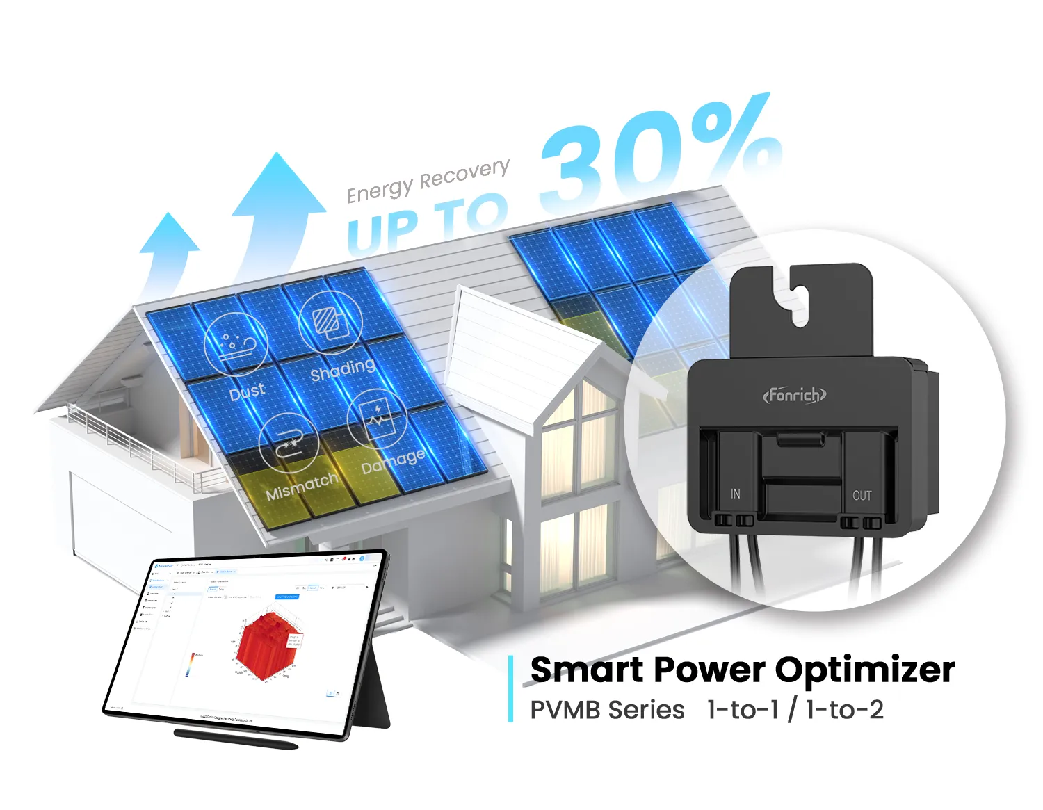 Optimizador de energía PV